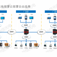 寧波怡信_(tái)實(shí)驗(yàn)室數(shù)據(jù)采集_數(shù)據(jù)采集