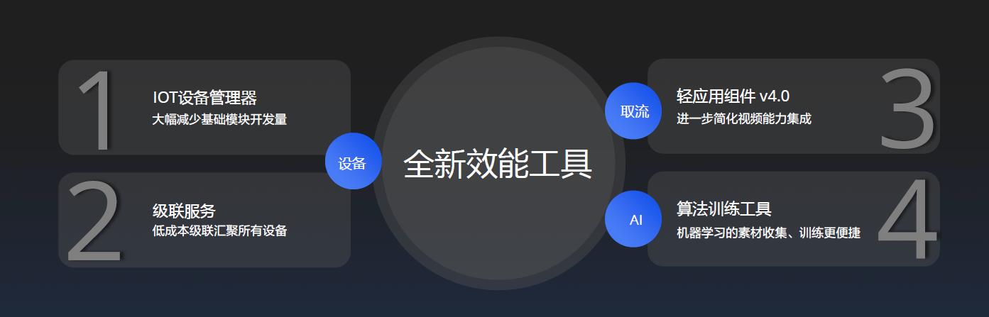 螢石云強勢升級,持續打造全棧開放云服務體系 螢石云強勢升級,持續打造全棧開放云服務體系