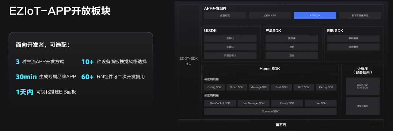 螢石云強勢升級,持續打造全棧開放云服務體系 螢石云強勢升級,持續打造全棧開放云服務體系
