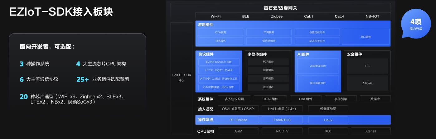 螢石云強勢升級,持續打造全棧開放云服務體系 螢石云強勢升級,持續打造全棧開放云服務體系