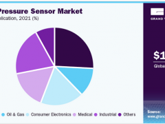 靜水流深！王牌壓力傳感器論壇邀您把脈產業未來