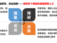 對(duì)中國(guó)傳感器產(chǎn)業(yè)的4點(diǎn)思考