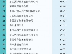2022中國(guó)大企業(yè)創(chuàng)新100強(qiáng)發(fā)布!重視研發(fā)投入、創(chuàng)新成果豐碩