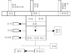 智能化斷路器的發展前景