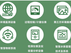 與行業(yè)共復(fù)蘇丨上海智慧環(huán)保展強(qiáng)勢(shì)回歸，觀(guān)眾預(yù)登記火熱進(jìn)行中！