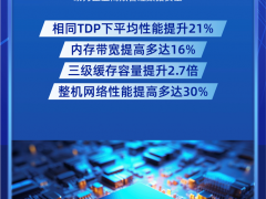 重磅首發！研祥網安應用平臺全面升級第五代英特爾?至強?