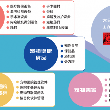 秋季深圳寵物醫療展2024年AHC國際寵