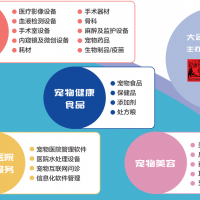 秋季深圳寵物醫(yī)療展2024年AHC國(guó)際寵物健康展