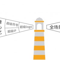 企業品牌全案策劃丨企業品牌全案設計丨深圳萬豐品牌策劃設計公司