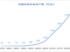 強國振興有我——儀器儀表行業的輝煌征程