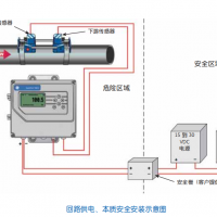 好消息空調水便攜式能量計現貨優惠