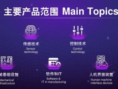 開創華南智造新機遇，相約二月 SPS 廣州圖頁網《儀表與測量控制》應邀參展