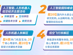 4月必逛電子展！六大熱門新賽道