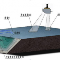 雷達流量計無接觸式測量開放式明渠流量儀表
